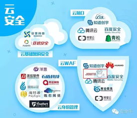 椒圖科技入選首個安全行業全景圖，引領信息網絡動漫產品經營新篇章