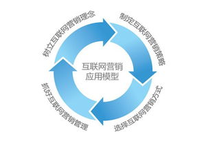 互聯網宣傳的誤區 為何你的投入沒有效果？